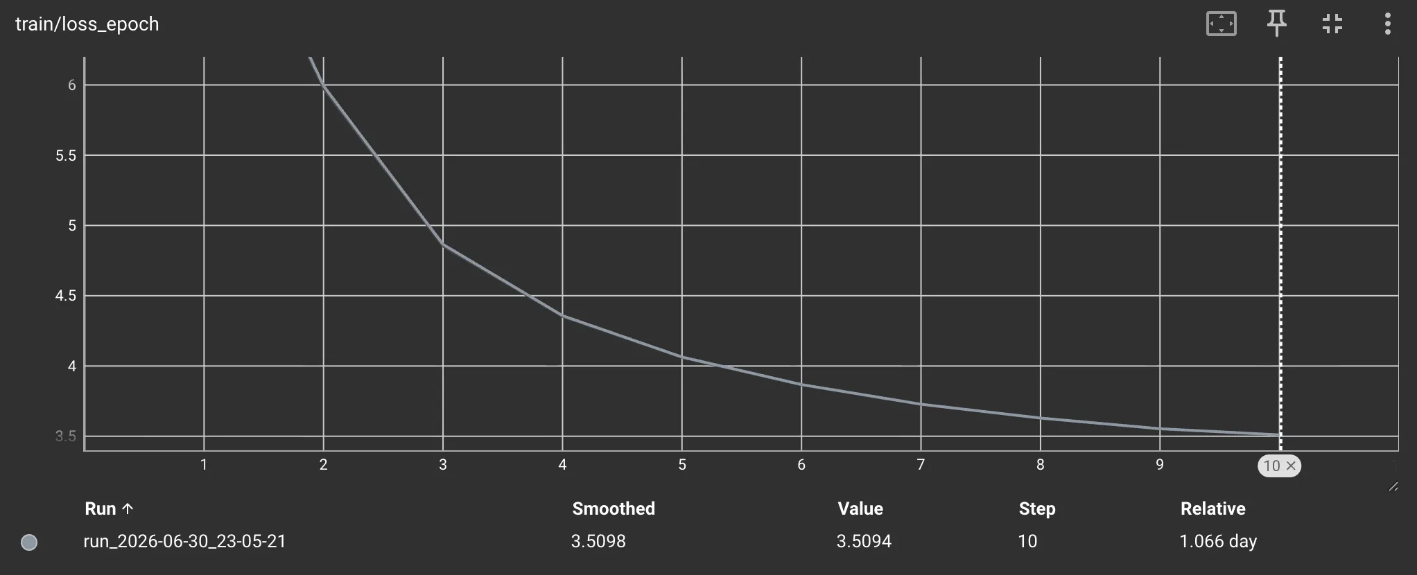 Per-epoch training loss