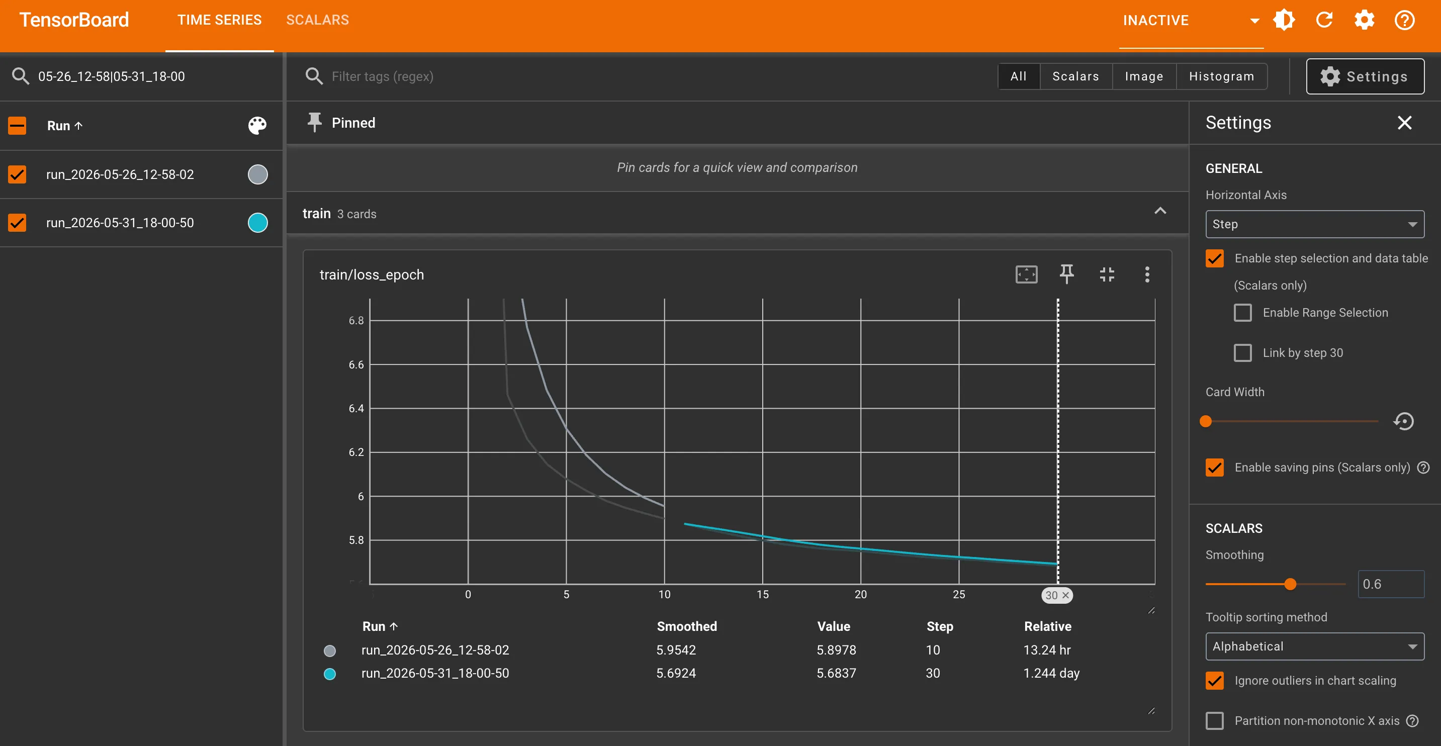 Per-epoch training loss across both runs